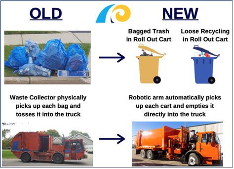 garbage collection ottawa app|Automated waste cart collection coming to downtown .